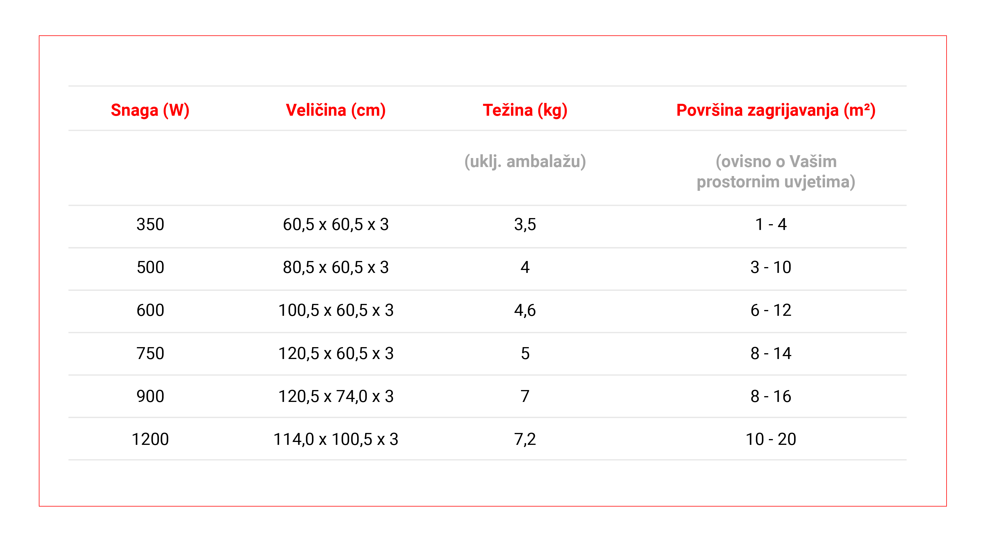 SLIKA IC panel (MOTIV 021: buket ruža)